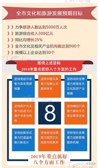 一张图读懂2019年天水市文化旅游住宿服务要点