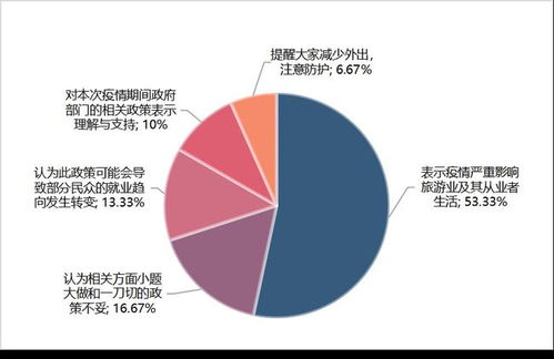 文化和旅游部暂停旅游专列业务引发舆论关注