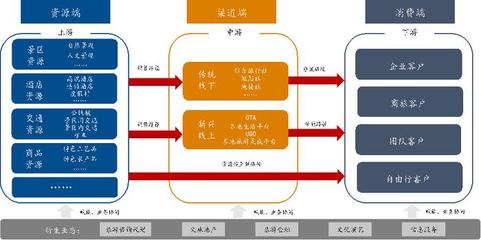 新时代旅游行业发展浅析 机遇、挑战与业务创新